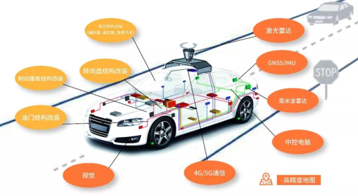 無人駕駛工控機(jī)的解決方法方案