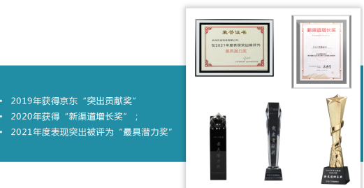 所獲榮譽.png