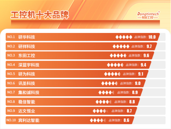 工控機十大品牌.png