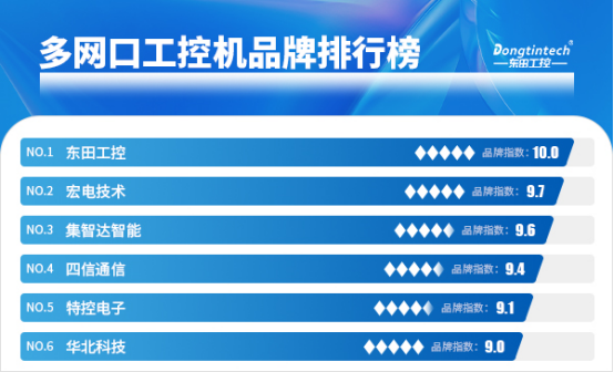 多網(wǎng)口工控機(jī)哪家好？