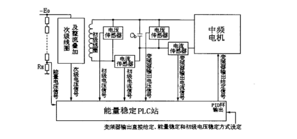電子加速器控制.png