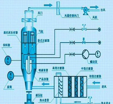 工控機(jī)在制粒濕度控制系統(tǒng)中的應(yīng)用的解決方案
