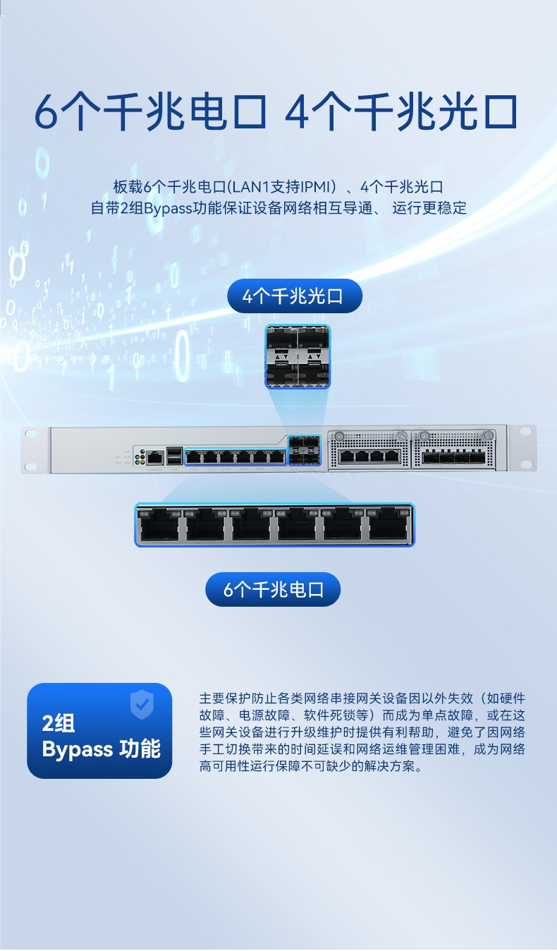 國產(chǎn)化千兆網(wǎng)閘,東田網(wǎng)安工控機,DT-12564-HG3200.jpg