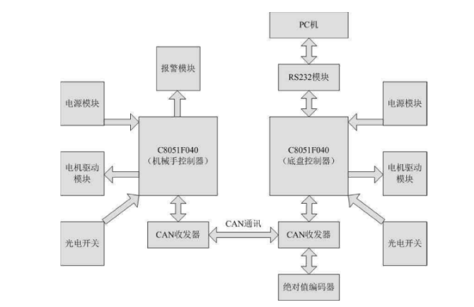網(wǎng)絡(luò)光纖配線機器人的控制系統(tǒng).png
