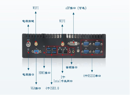 嵌入式無(wú)風(fēng)扇工控機(jī)接口.png