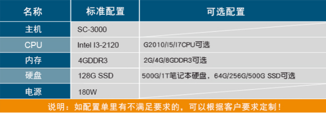 配置詳情.png