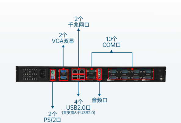 I/O接口個(gè)數(shù).png