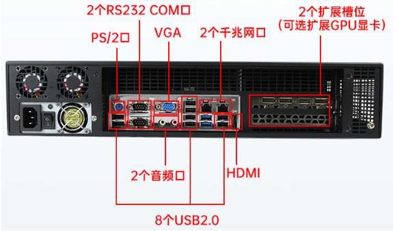網(wǎng)口、USB接口方面.png