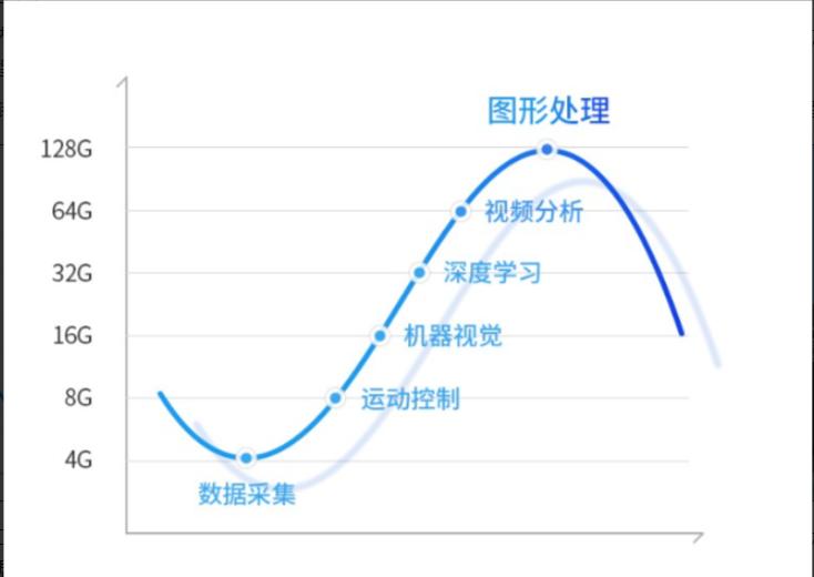 數(shù)據(jù)采集的重要性.png