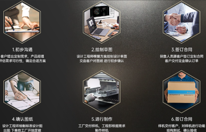 東田工控機(jī)定制流程.png