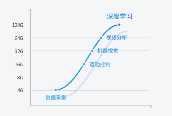 大容量內(nèi)存.png