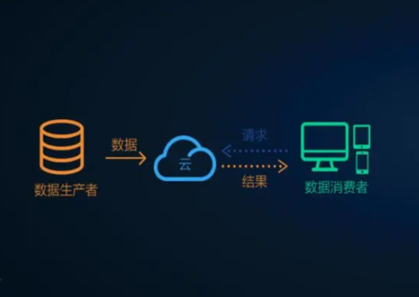 數(shù)據(jù)模型.png
