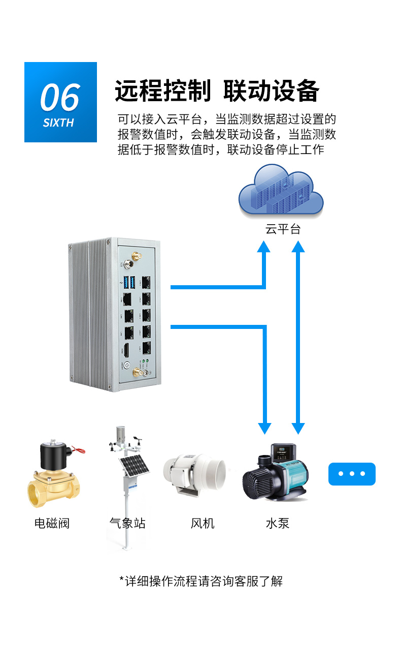 多網(wǎng)口嵌入式工控機,7個千兆網(wǎng)口,DTB-3210-J6412.jpg