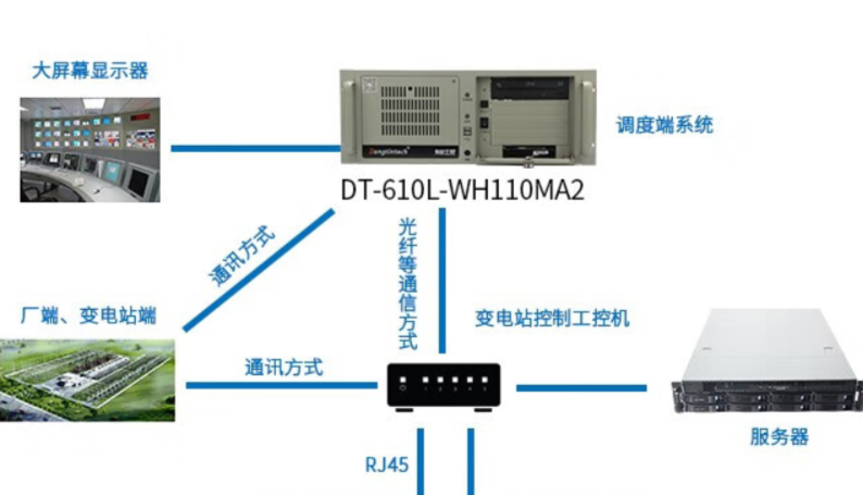 工控機(jī)在智能電力自動化系統(tǒng)中的應(yīng)用
