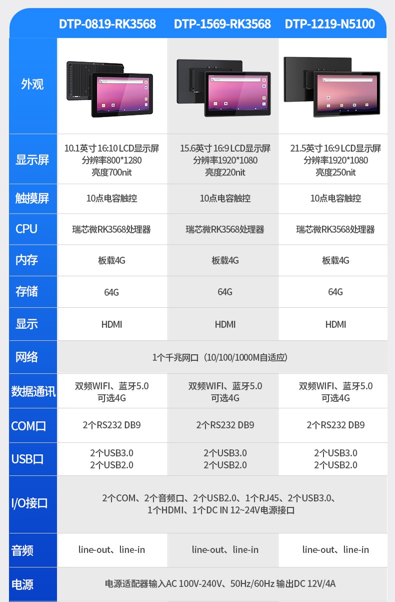 無風扇工業(yè)平板電腦,寬溫運行IP65防護,DTP-0819-RK3568.jpg
