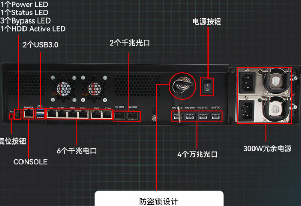 完善的安全保護(hù)措施.png