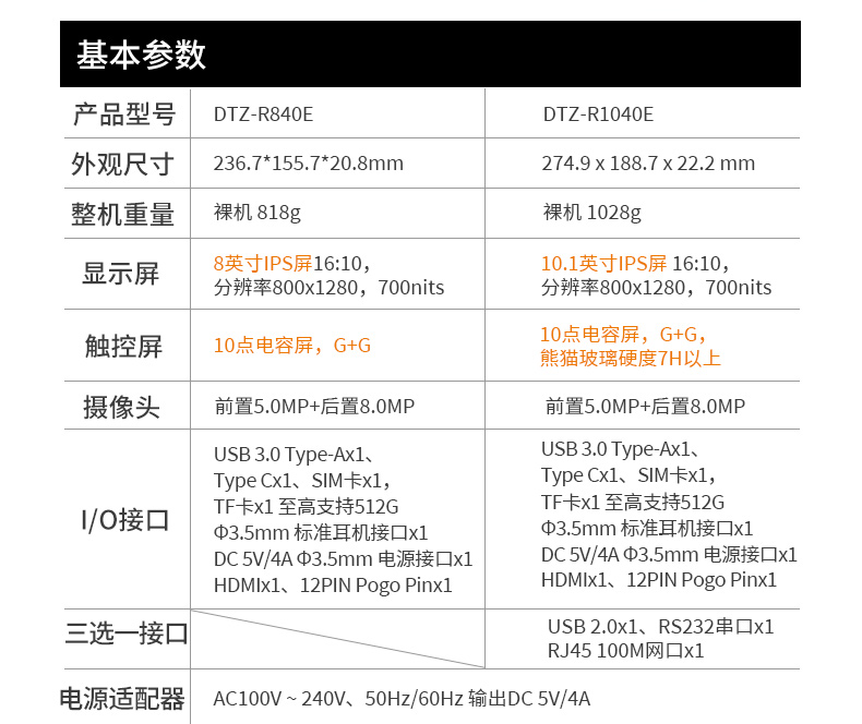 三防工業(yè)級平板,戶外偵探電腦,DTZ-1040E.jpg