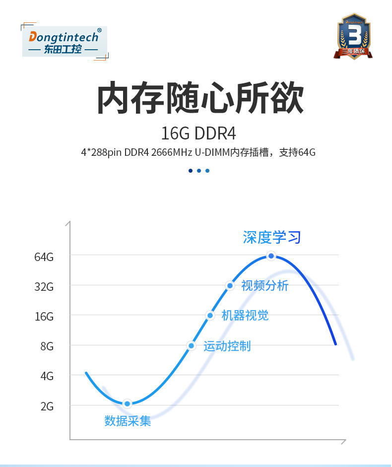高性能工控機(jī),搭載RTX3060顯卡主機(jī),DT-610L-IH410MB.jpg