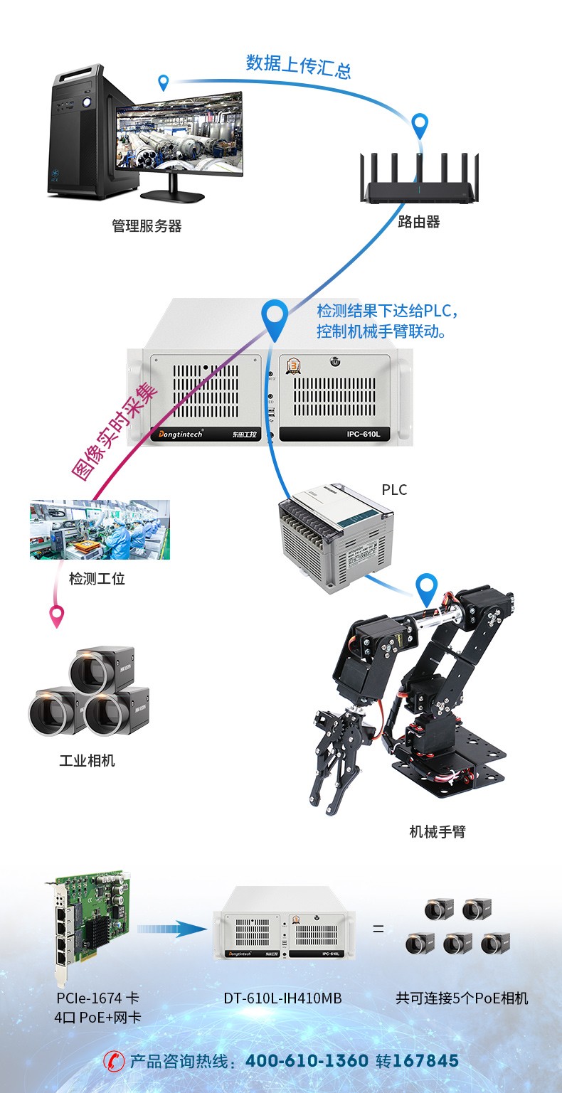 高性能工控機(jī),搭載RTX3060顯卡主機(jī),DT-610L-IH410MB.jpg