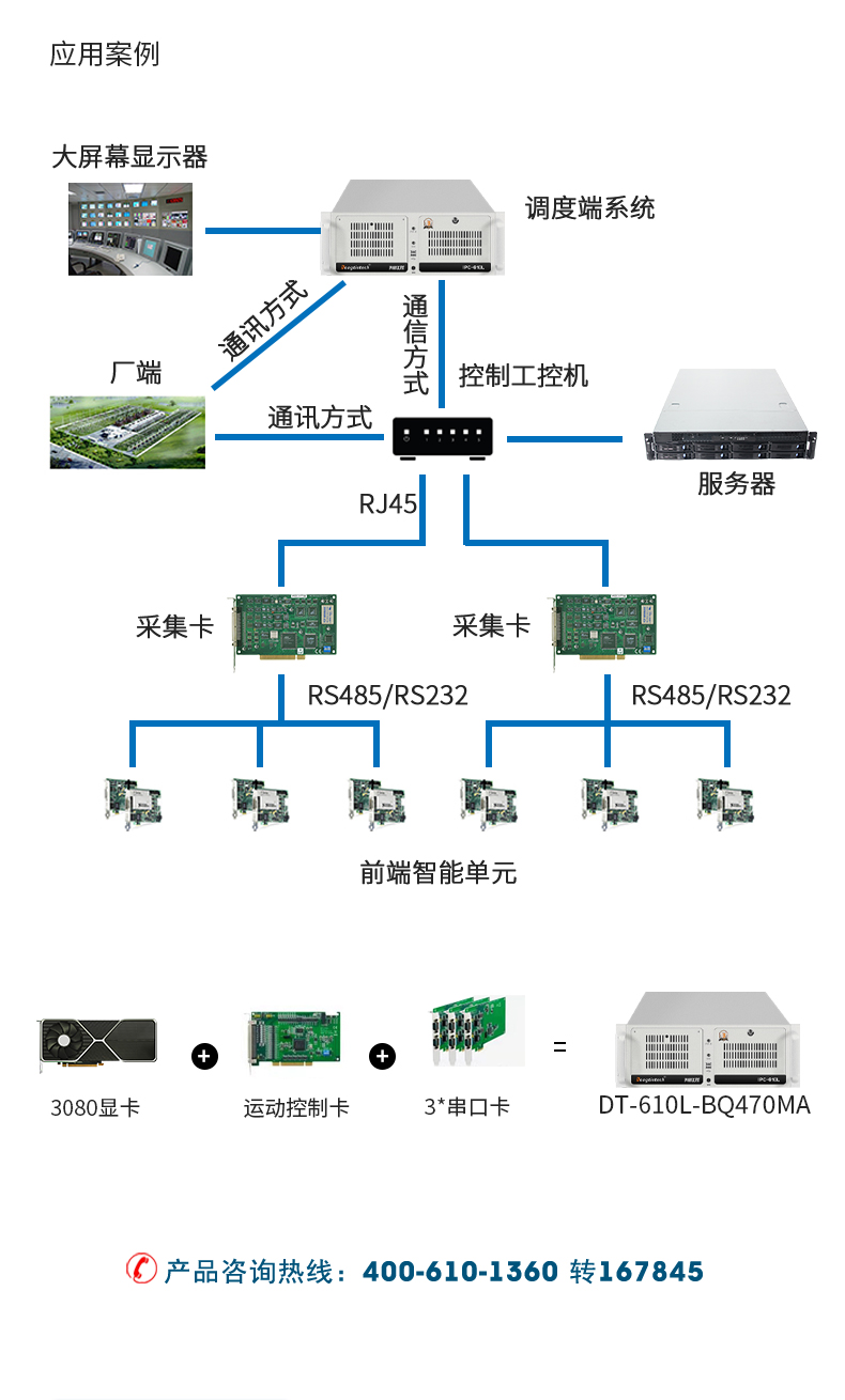 酷睿10代工業(yè)主機,搭載RTX3060顯卡工控機,DT-610L-BQ470MA.jpg
