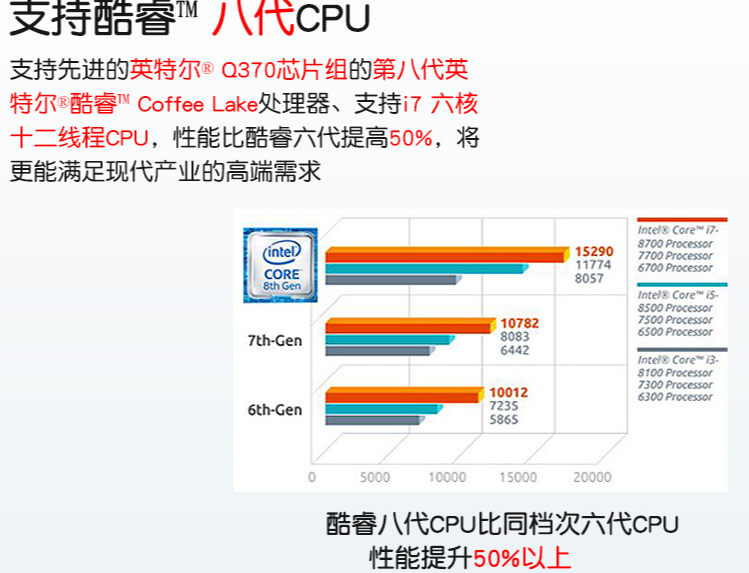先進(jìn)處理器與高性能GPU.png