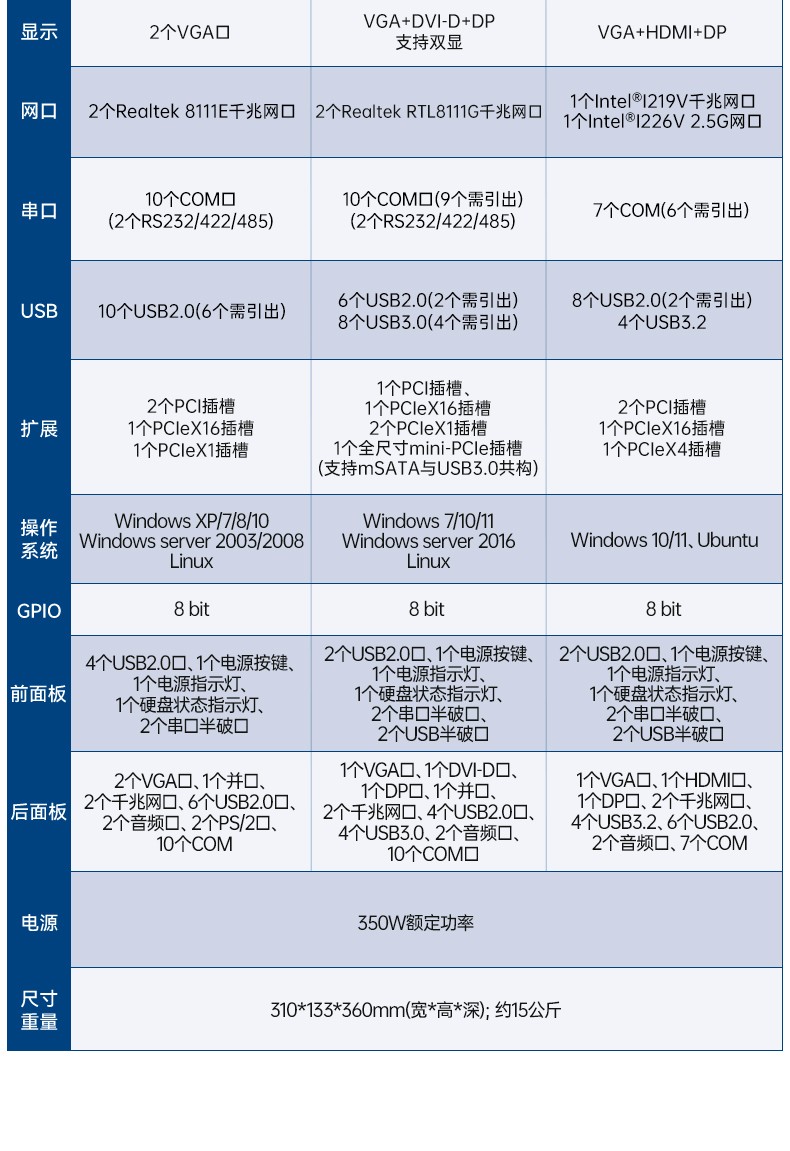 酷睿12/13代研華工控機,嵌入式工業(yè)電腦,EPC-B3508.jpg