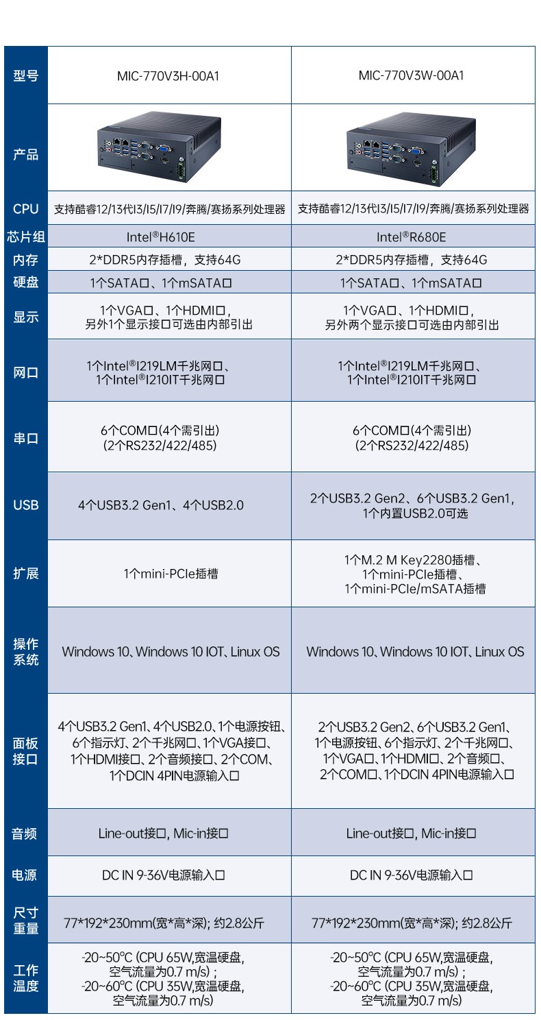 酷睿8/9代研華工控機,研華嵌入式Box IPC.jpg