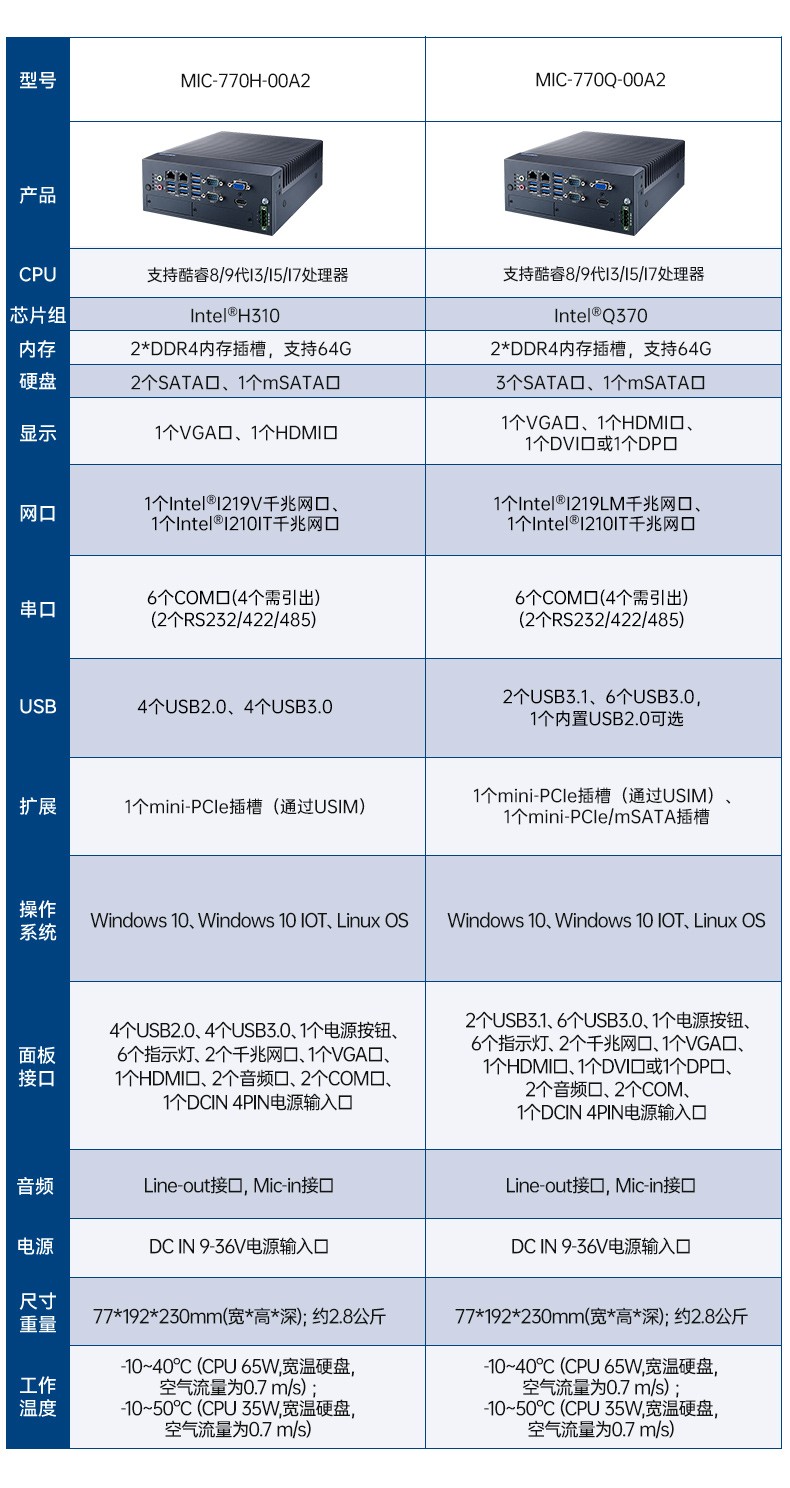 酷睿10代研華工控機(jī),雙顯口工控電腦主機(jī),MIC-770H-20A1.jpg
