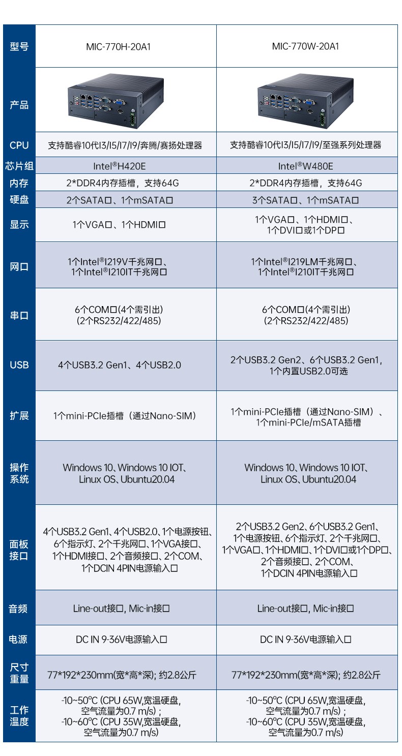 酷睿10代研華原裝工控機(jī),422/485工控電腦,MIC-770W-20A1.jpg