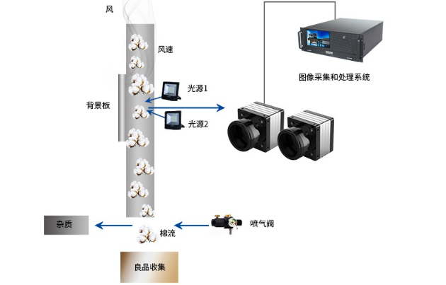工控機(jī)具體應(yīng)用.png