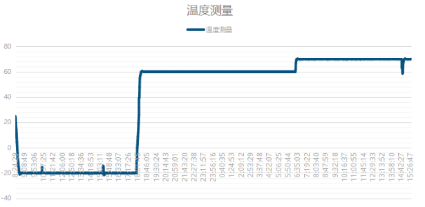 測(cè)試步驟.png