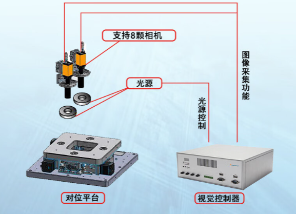 精良的接口設(shè)計(jì).png