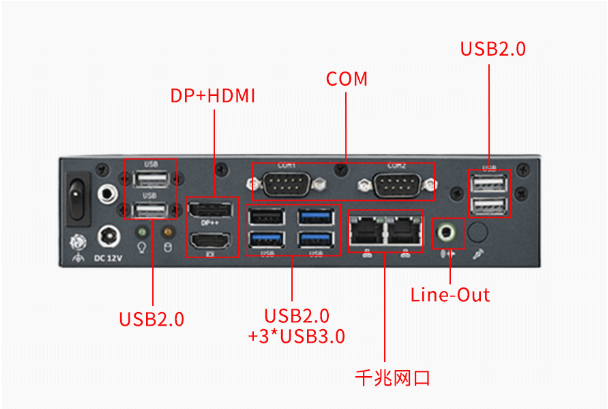 豐富的端口.png