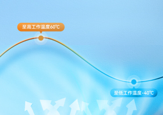 寬溫設(shè)計(jì)與應(yīng)用場景.png