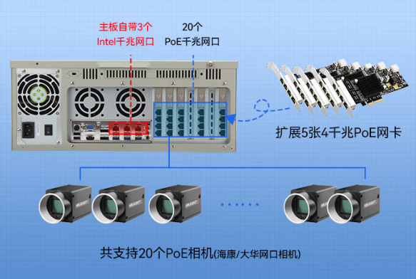 多樣化的接口配置.png