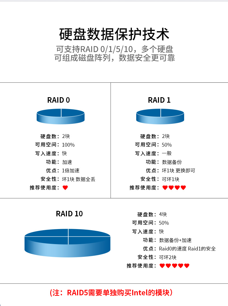 2U機(jī)架式服務(wù)器,熱插拔高性能工業(yè)主機(jī)電腦,DT-26508-SC621MZ.jpg