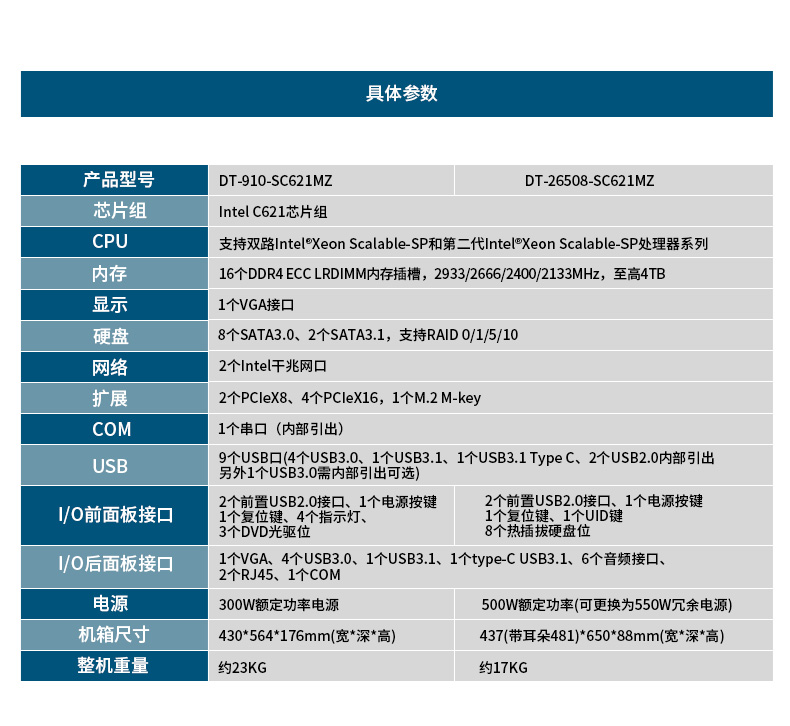 2U機(jī)架式服務(wù)器,熱插拔高性能工業(yè)主機(jī)電腦,DT-26508-SC621MZ.jpg