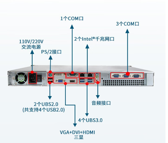 多接口設計.png