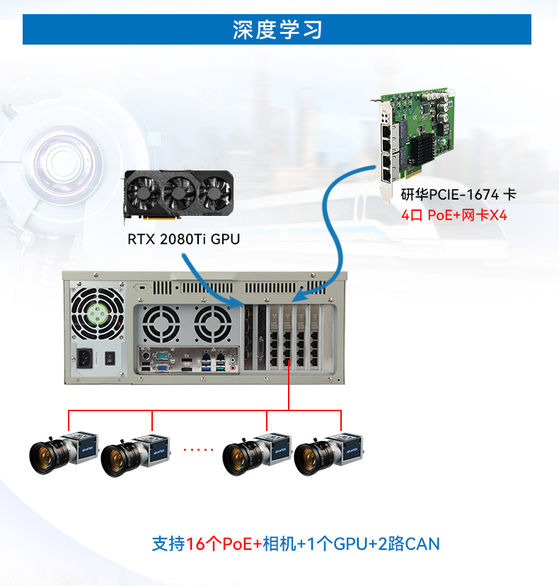 酷睿9代4U工控機(jī),機(jī)器視覺主機(jī),冗余電源,DT-610L-ZQ370MAV2.jpg