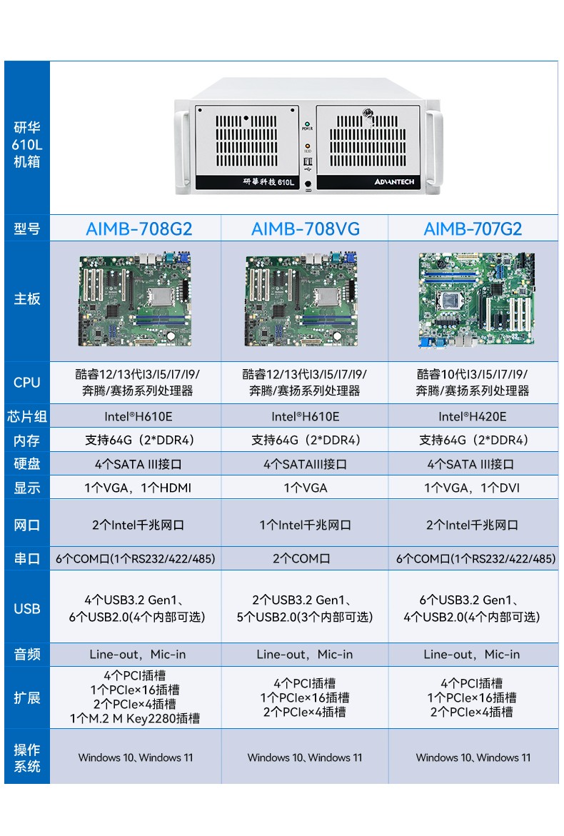 研華原裝工控機,Centos系統(tǒng)工業(yè)電腦.jpg