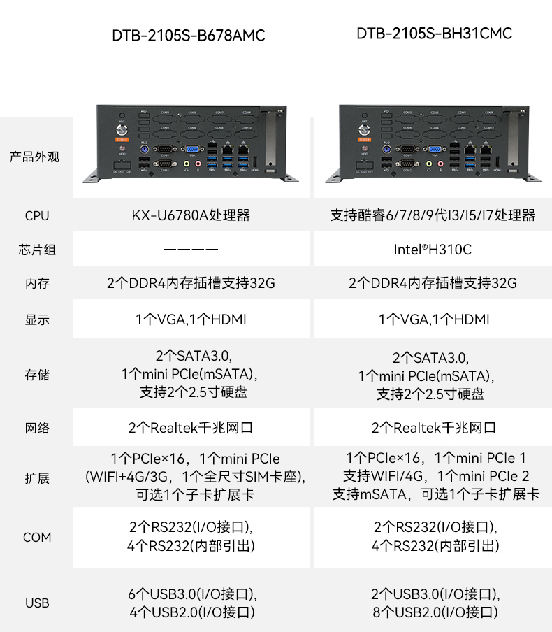 統(tǒng)信操作系統(tǒng)工控機,國產(chǎn)化桌面式工業(yè)主機,DTB-2105S-B678AMC.jpg