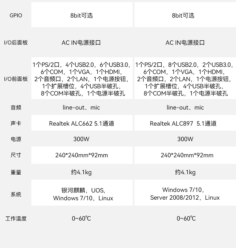 統(tǒng)信操作系統(tǒng)工控機,國產(chǎn)化桌面式工業(yè)主機,DTB-2105S-B678AMC.jpg