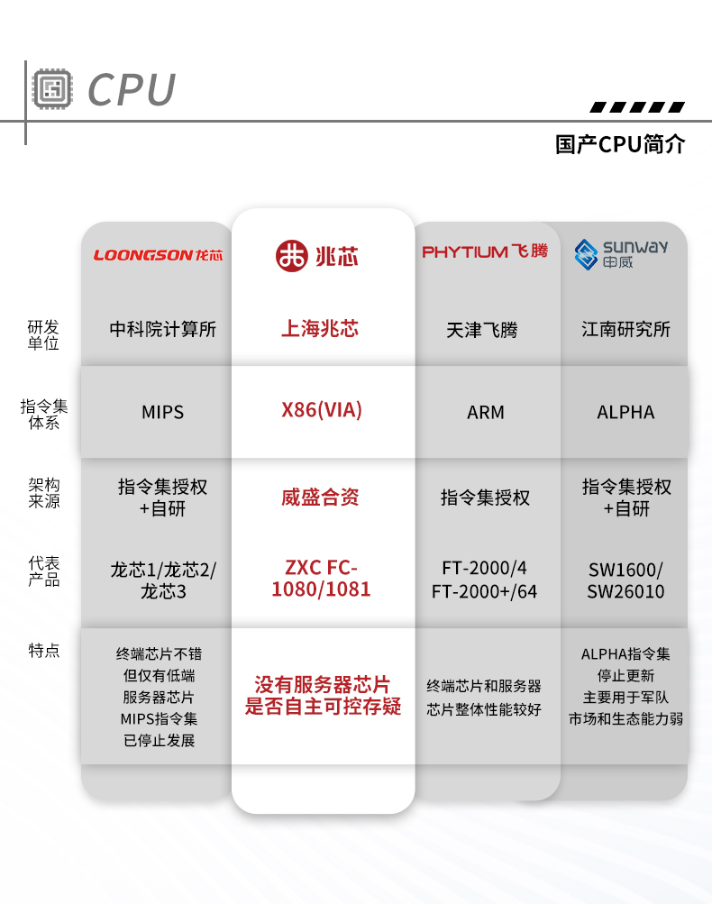 統(tǒng)信UOS系統(tǒng)工控機,國產(chǎn)化兆芯KX-U6780A CPU工控主機,DT-610X-U6780MA.jpg