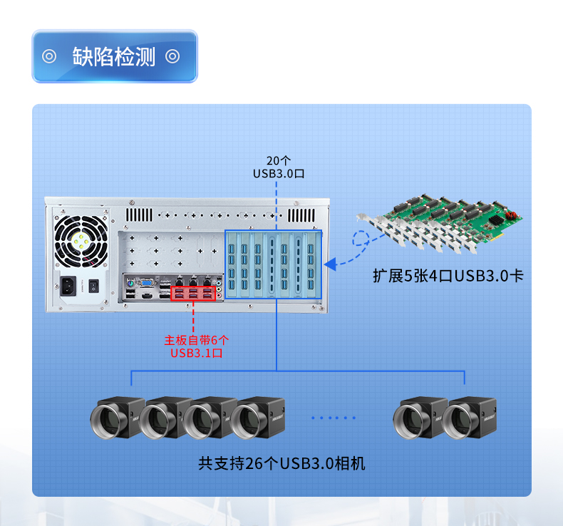 酷睿9代工控機,可擴展20個千兆網(wǎng)口工控主機,DT-610X-WQ370MA.jpg