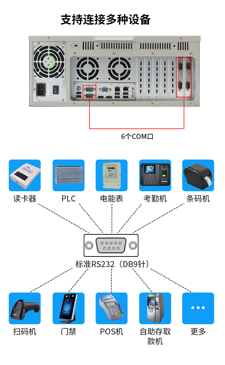酷睿4代低功耗工業(yè)主機,冗余電源工控機,DT-610L-JH81MA.jpg