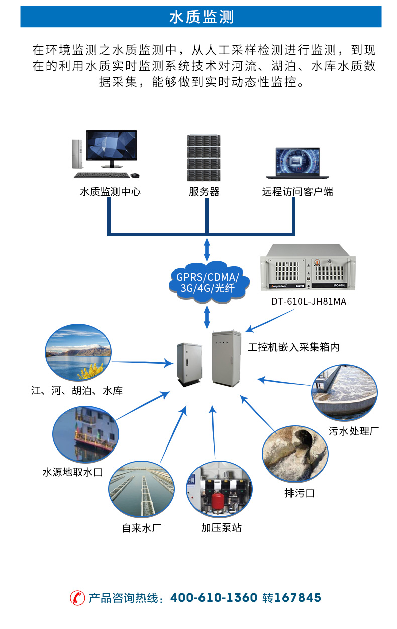 酷睿4代低功耗工業(yè)主機,冗余電源工控機,DT-610L-JH81MA.jpg