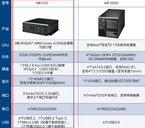 AIR-030產(chǎn)品說明.png