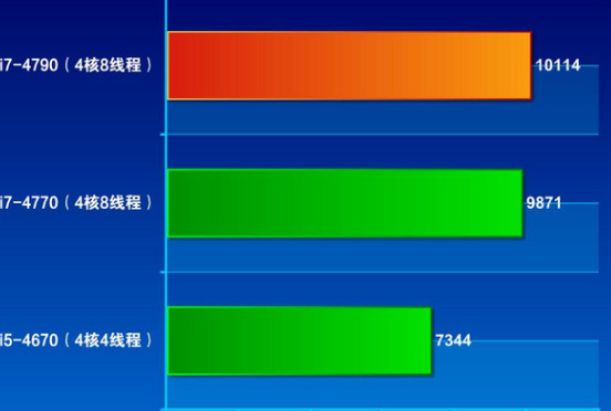 多任務(wù)處理能力測試.png