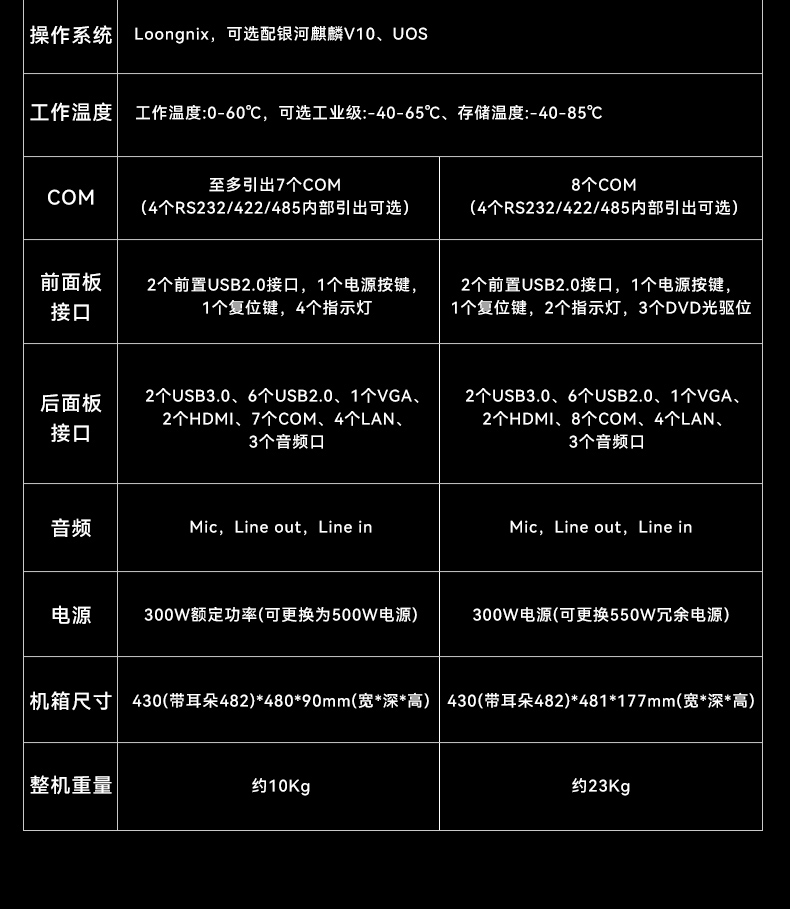 國(guó)產(chǎn)龍芯3A6000處理器工控機(jī),銀河麒麟V10系統(tǒng)工控主機(jī),DT-610L-N3A6KMB.jpg