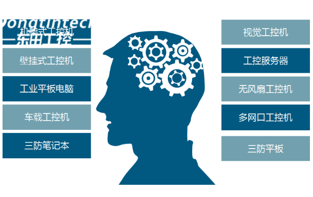 東田工控產(chǎn)品線.png